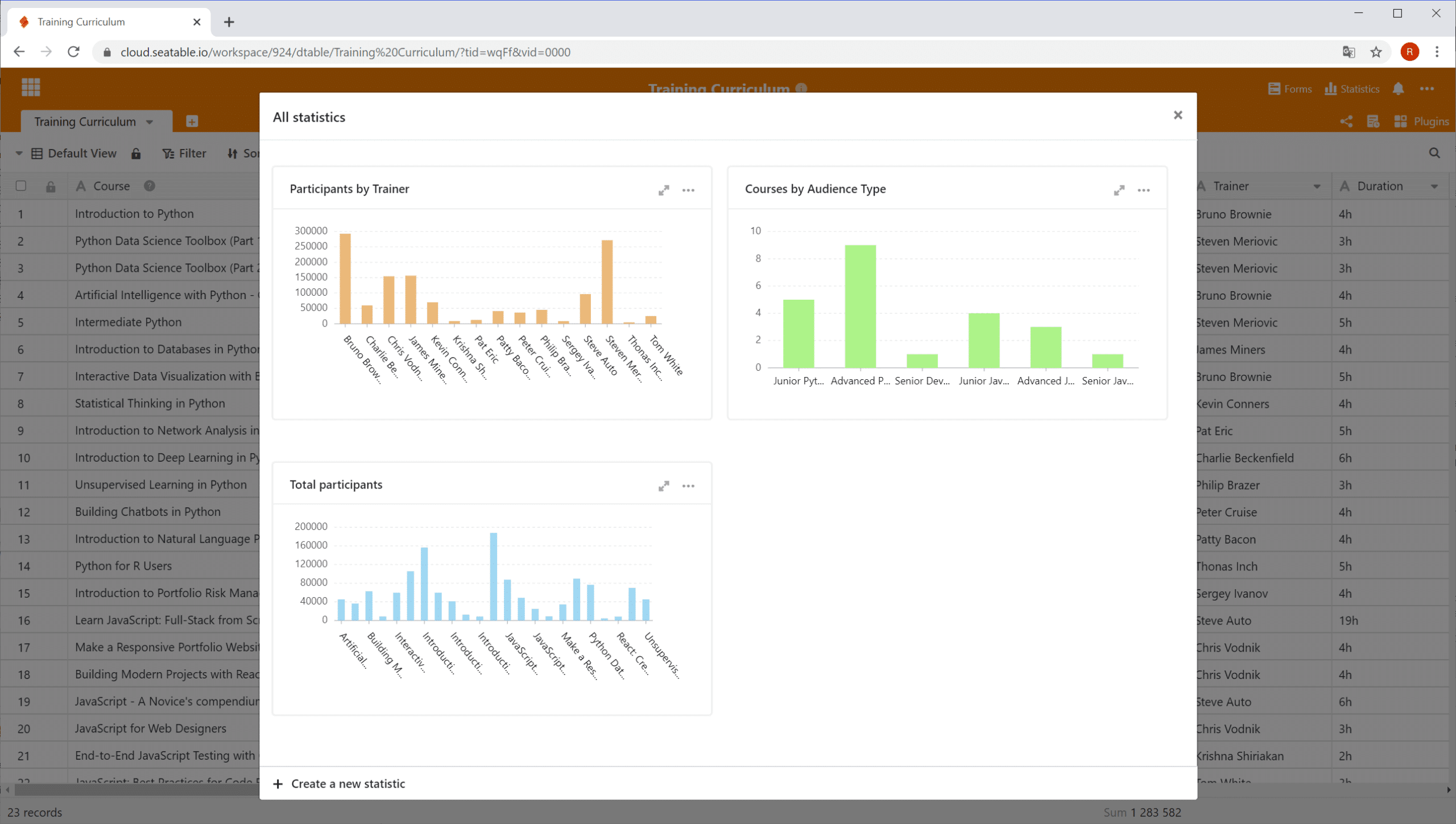 Capture d'écran SeaTable Statistics