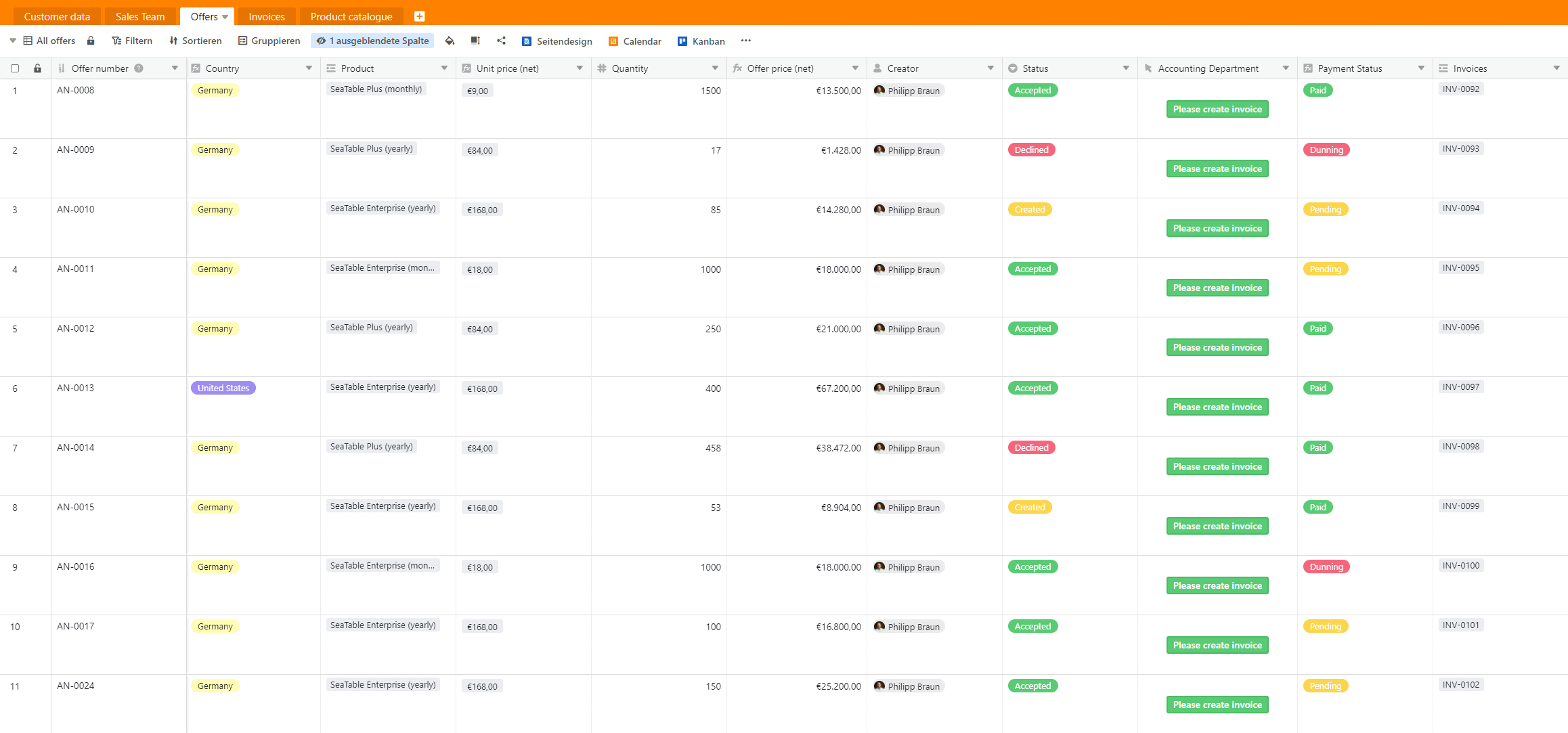 SeaTable bietet verschiedene Lösungen für Remote Sales Teams, die bei der Erfassung, Strukturierung und Auswertung verschiedener Arten von Informationen unterstützen