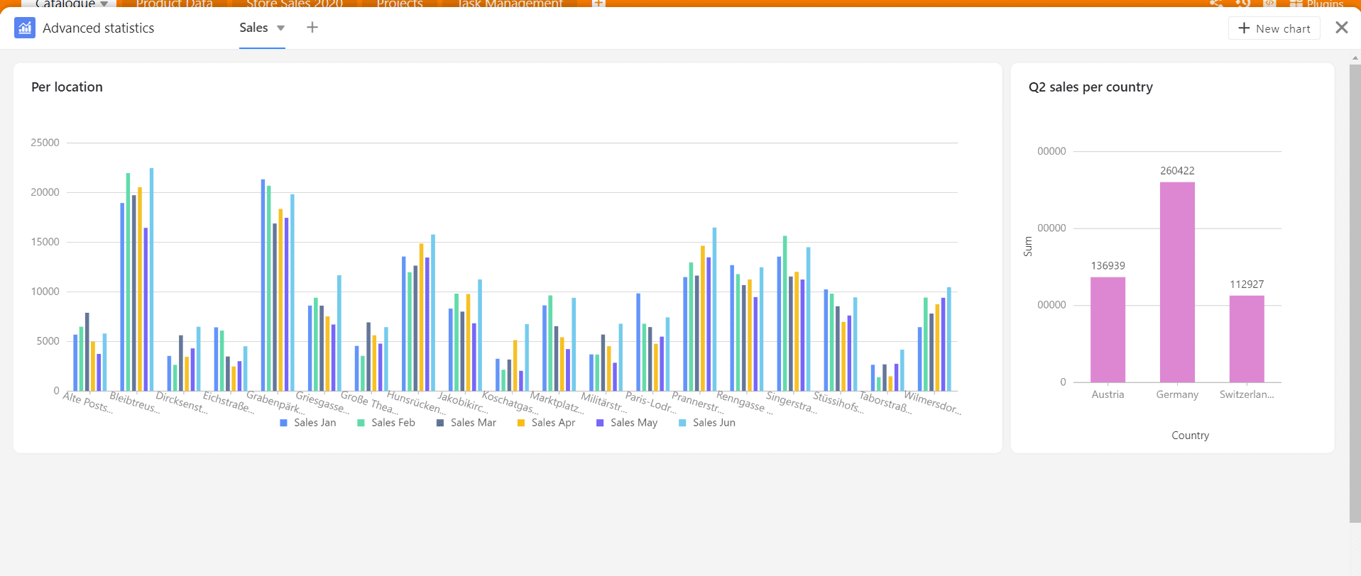 Estatísticas flexíveis para a gestão de produtos digitais