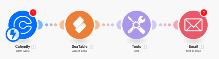 Automatización para la perfecta preparación de una reunión