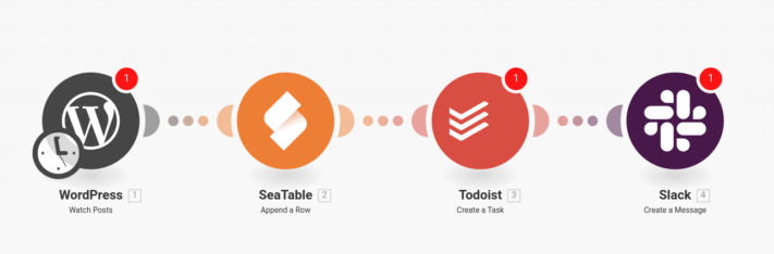 automatización de la lista de comprobación seo