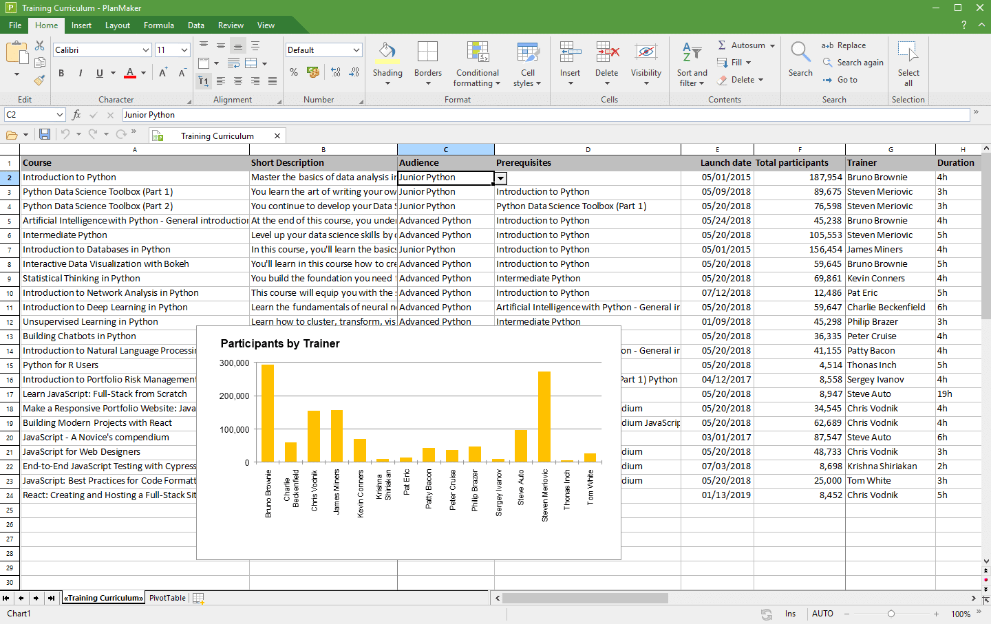Скриншот Libre Office Calc