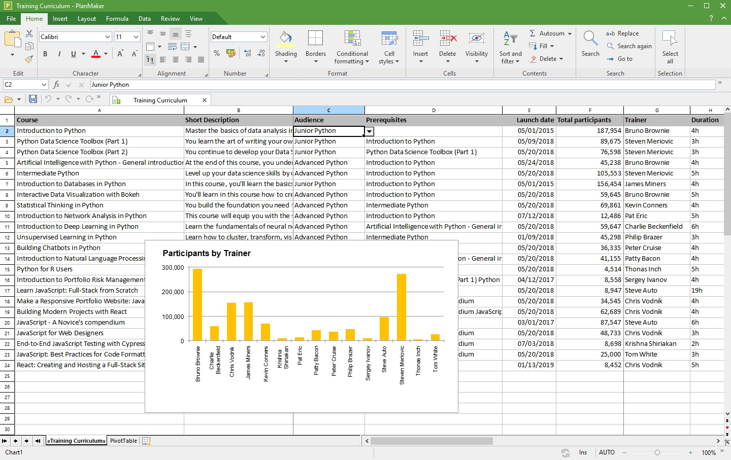 Заменить в excel. Эксель альтернатива. PLANMAKER таблица. Табличный редактор PLANMAKER. Журнал версий excel.