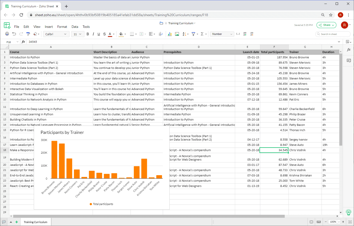 Скриншот Zoho Sheet