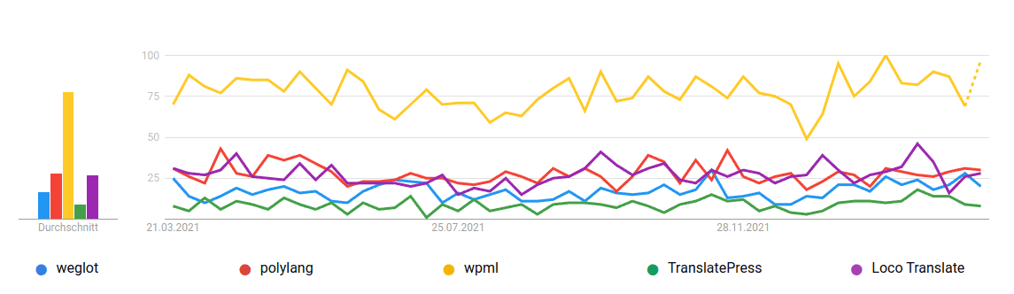 DeepL vs Google Translate: Machine Translation in Action - Weglot