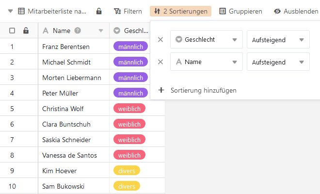 Multiple grades