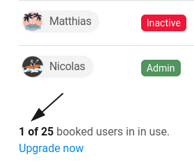 Los usuarios inactivos no influyen en el número total de usuarios reservados