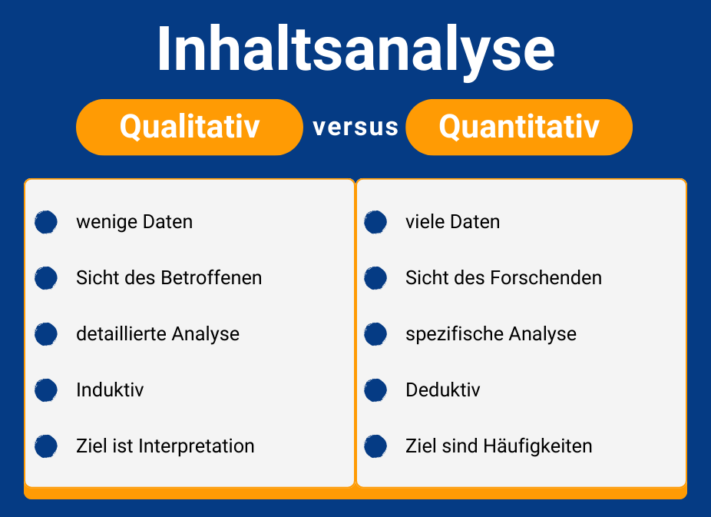 Les points sur lesquels l'analyse de contenu qualitative et quantitative diffèrent sont mis en évidence.