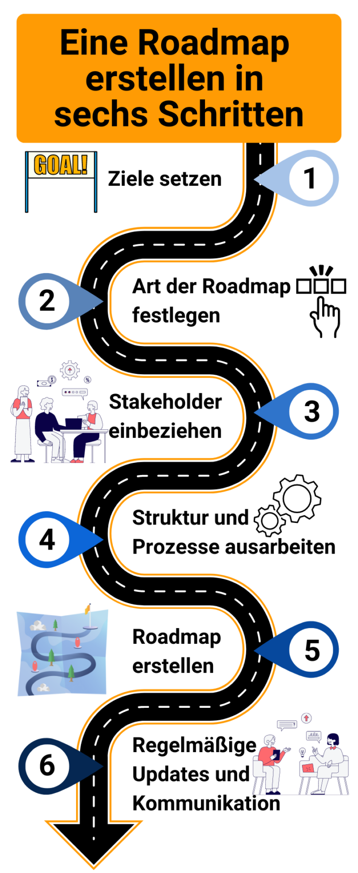 Folgen Sie den sechs Schritten, um eine Roadmap zu erstellen.