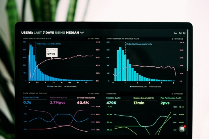 Dashboard mit Grafiken der Webanalyse